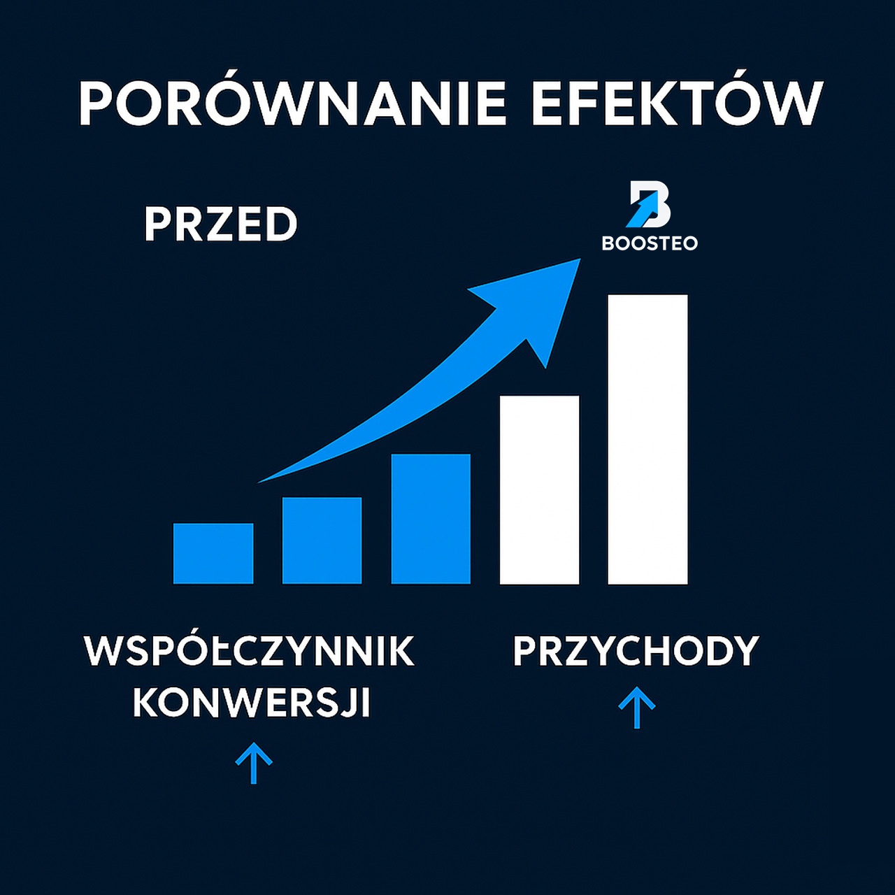 wyniki po boosteo